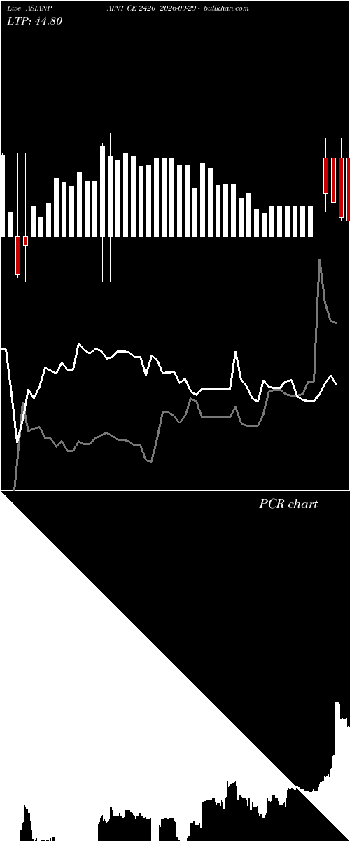  option chart ASIANPAINT CE 2420 2026-09-29 