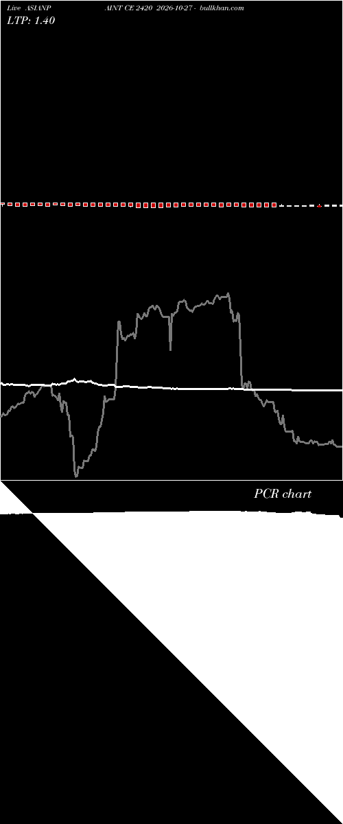  option chart ASIANPAINT CE 2420 2026-10-27 