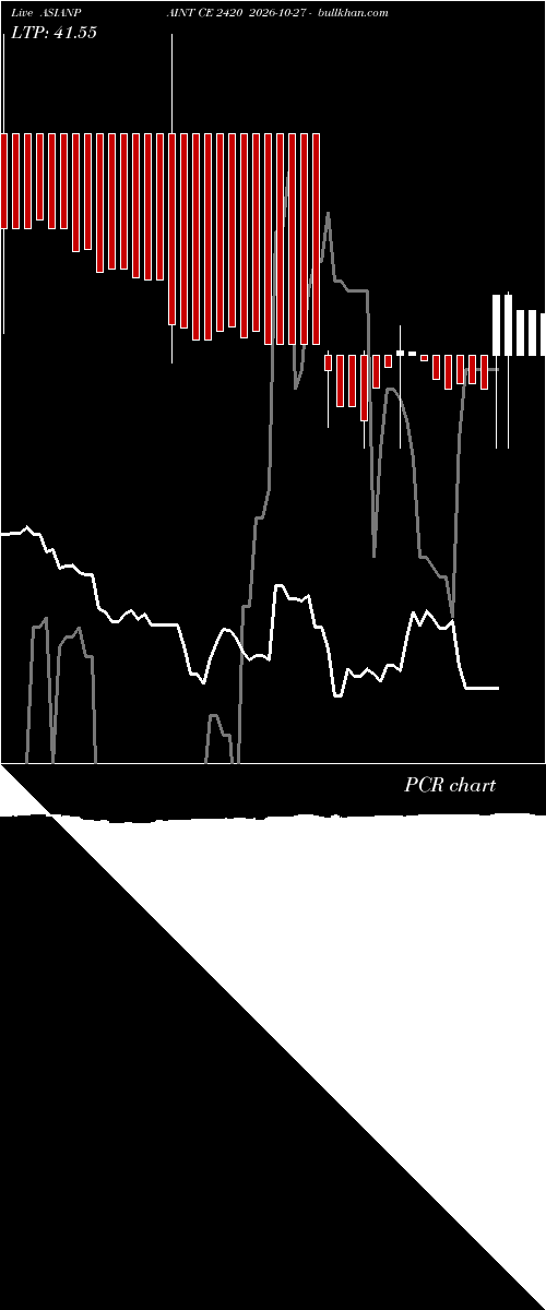  option chart ASIANPAINT CE 2420 2026-10-27 