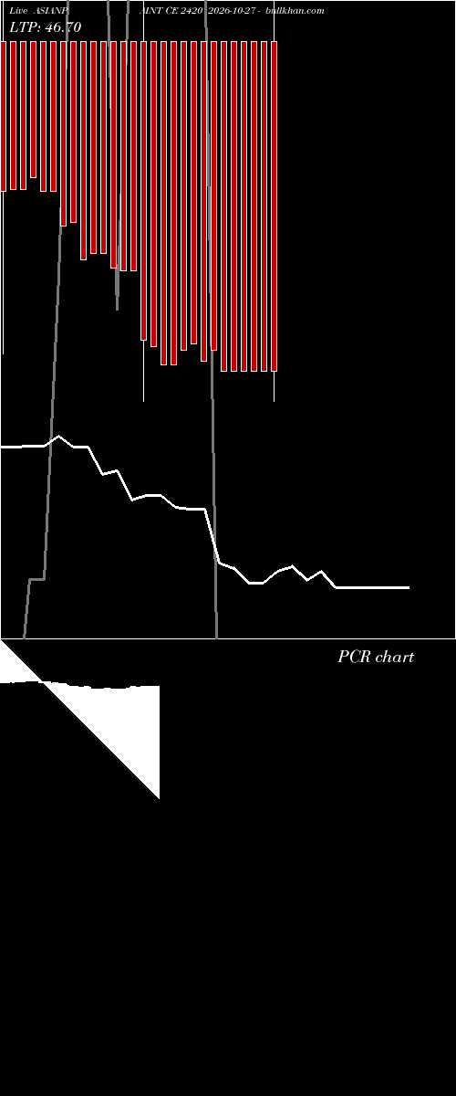  option chart ASIANPAINT CE 2420 2026-10-27 