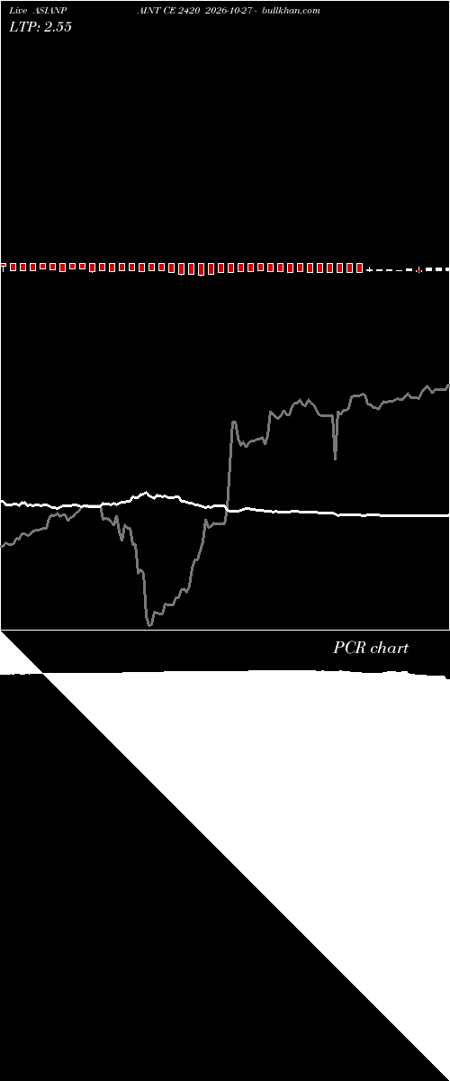  option chart ASIANPAINT CE 2420 2026-10-27 