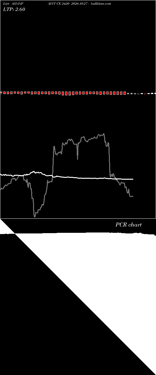  option chart ASIANPAINT CE 2420 2026-10-27 