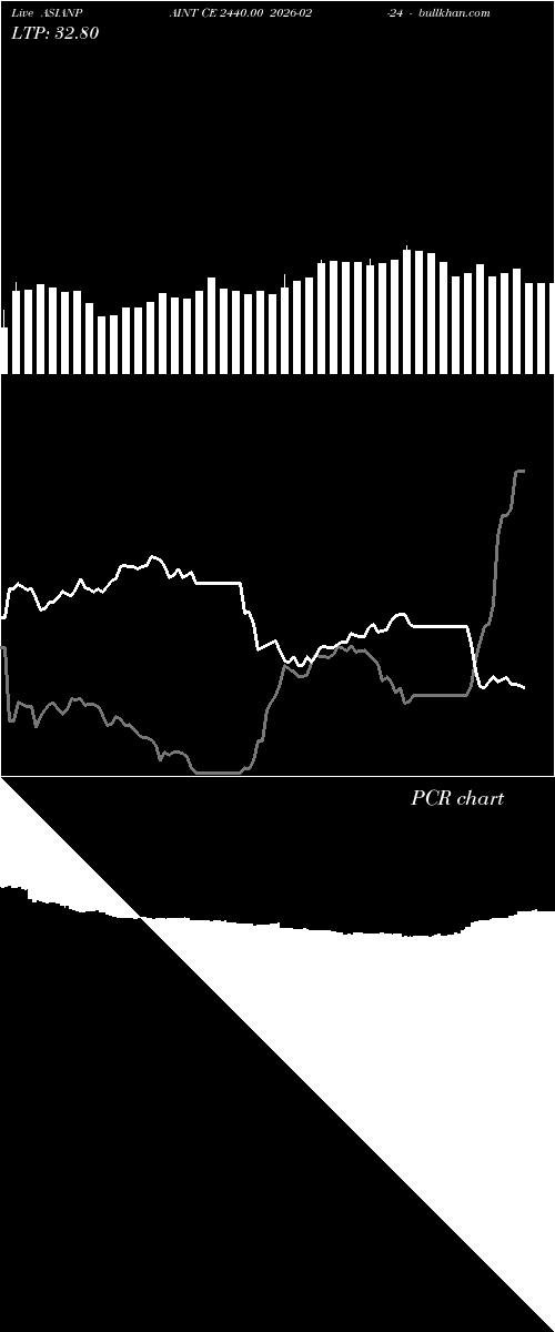  option chart ASIANPAINT CE 2440.00 2026-02-24 