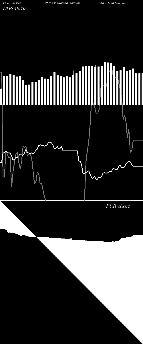  option chart ASIANPAINT CE 2440.00 2026-02-24 