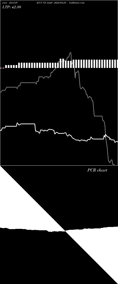  option chart ASIANPAINT CE 2440 2026-04-28 