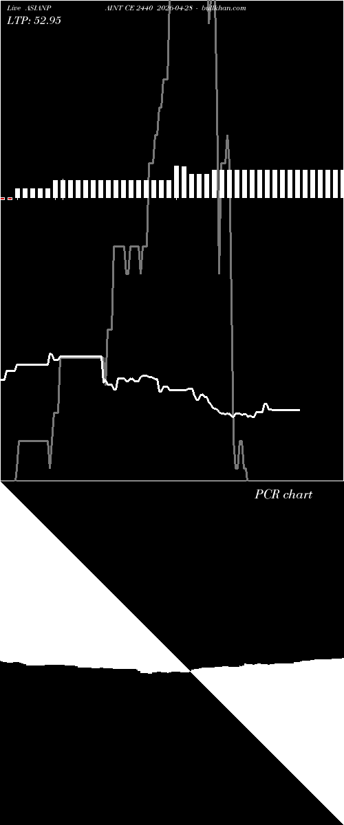  option chart ASIANPAINT CE 2440 2026-04-28 