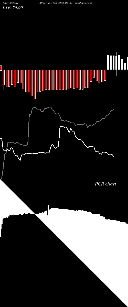  option chart ASIANPAINT CE 2440 2026-05-26 