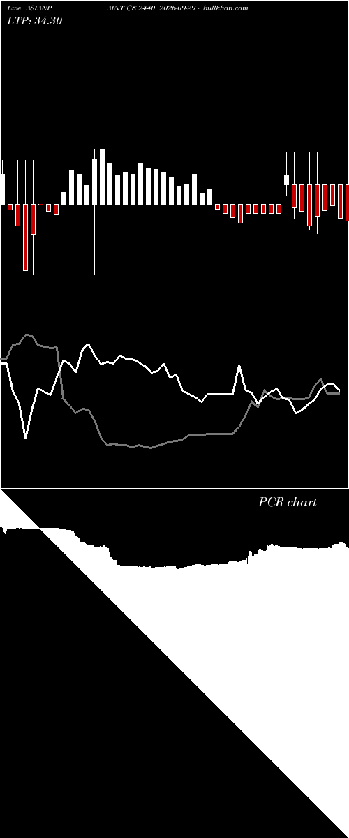  option chart ASIANPAINT CE 2440 2026-09-29 