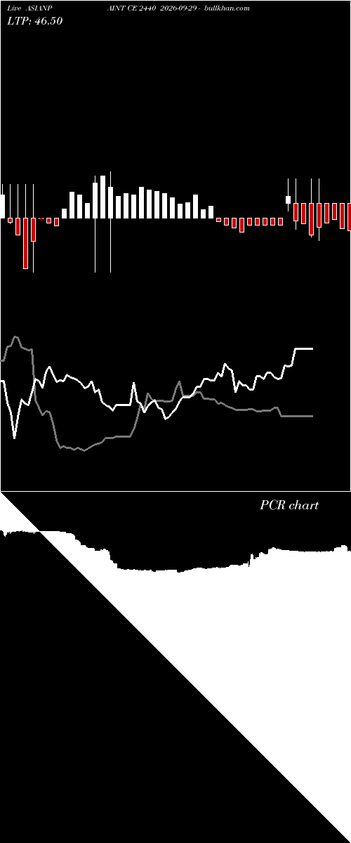  option chart ASIANPAINT CE 2440 2026-09-29 