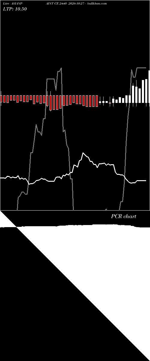  option chart ASIANPAINT CE 2440 2026-10-27 