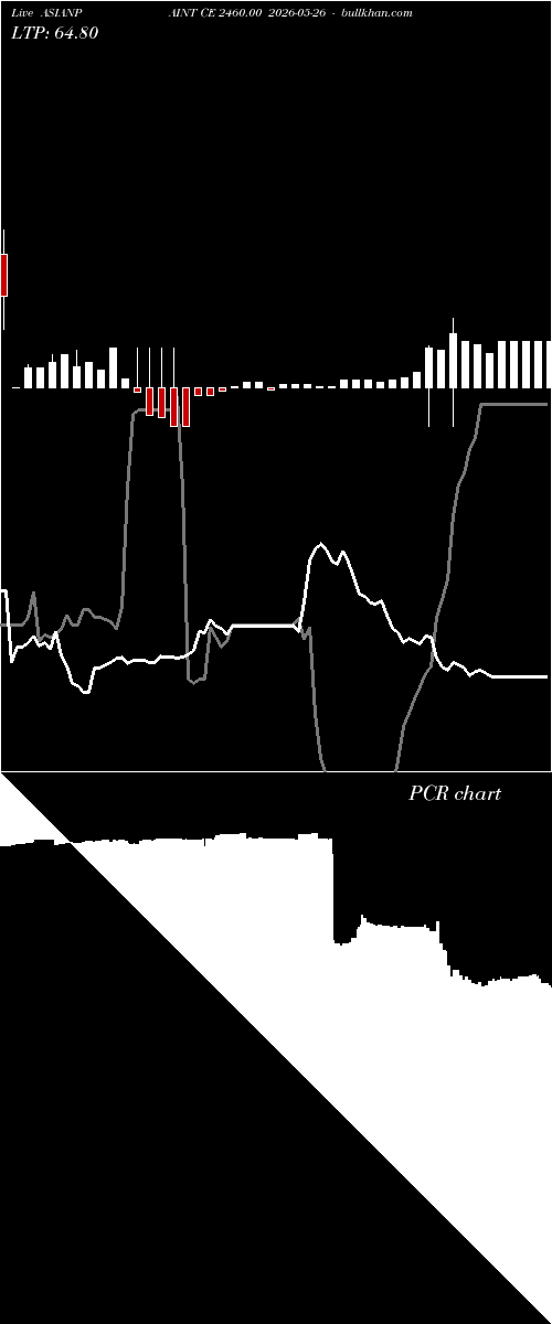  option chart ASIANPAINT CE 2460.00 2026-05-26 
