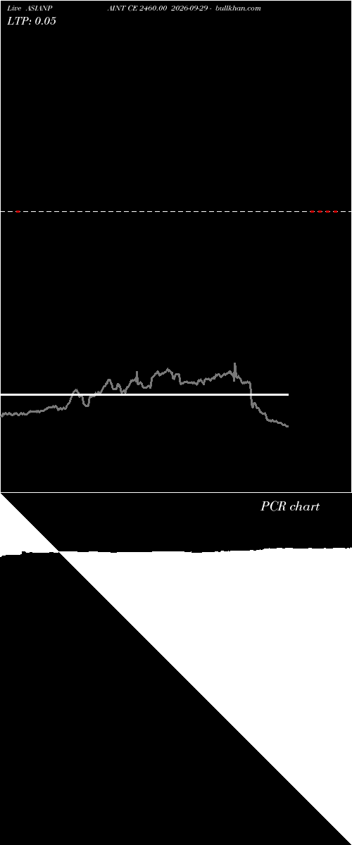  option chart ASIANPAINT CE 2460.00 2026-09-29 
