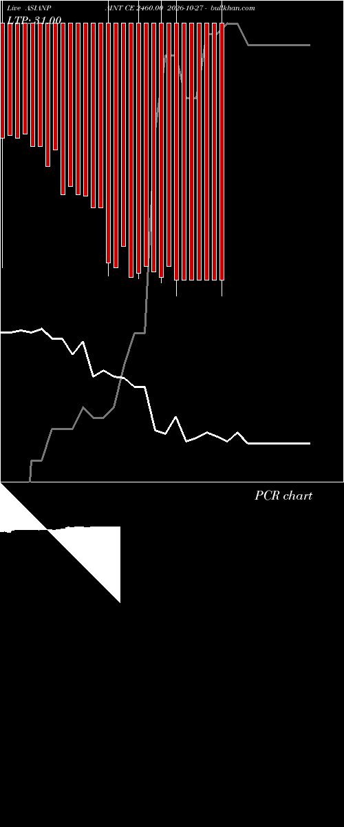  option chart ASIANPAINT CE 2460.00 2026-10-27 