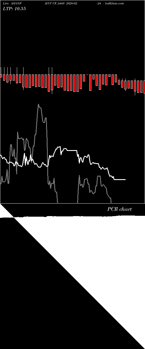  option chart ASIANPAINT CE 2460 2026-02-24 