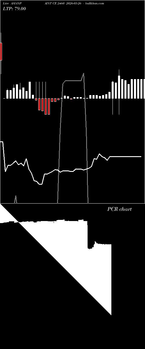  option chart ASIANPAINT CE 2460 2026-05-26 