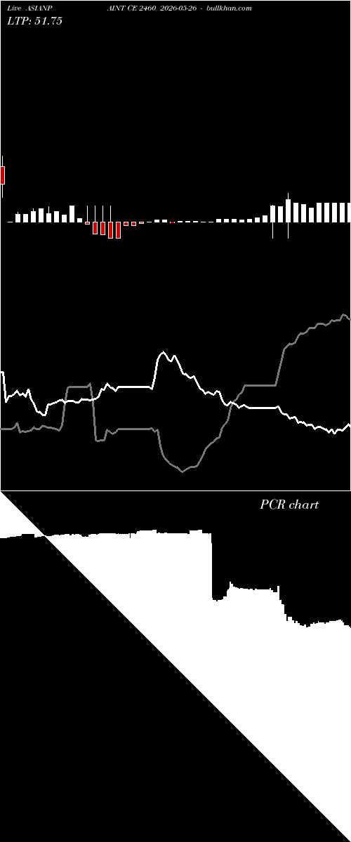  option chart ASIANPAINT CE 2460 2026-05-26 