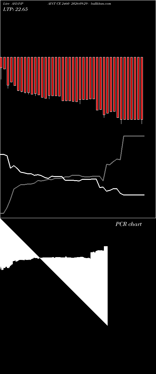  option chart ASIANPAINT CE 2460 2026-09-29 
