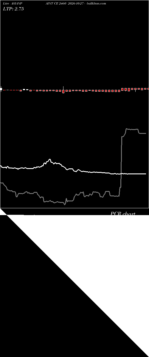  option chart ASIANPAINT CE 2460 2026-10-27 