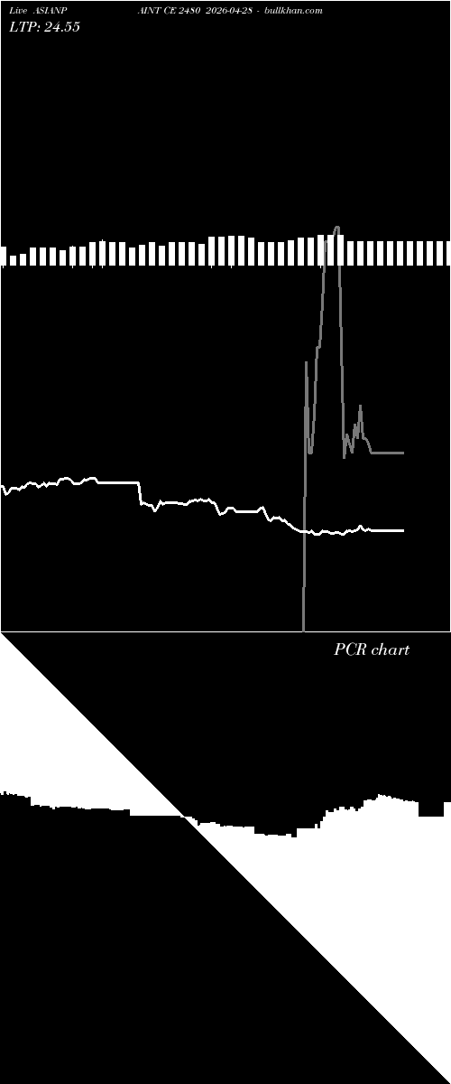  option chart ASIANPAINT CE 2480 2026-04-28 
