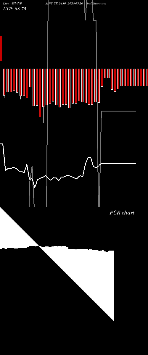  option chart ASIANPAINT CE 2480 2026-05-26 