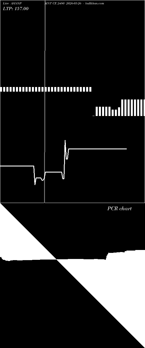  option chart ASIANPAINT CE 2480 2026-05-26 