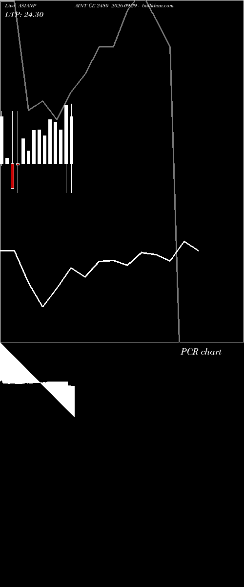  option chart ASIANPAINT CE 2480 2026-09-29 