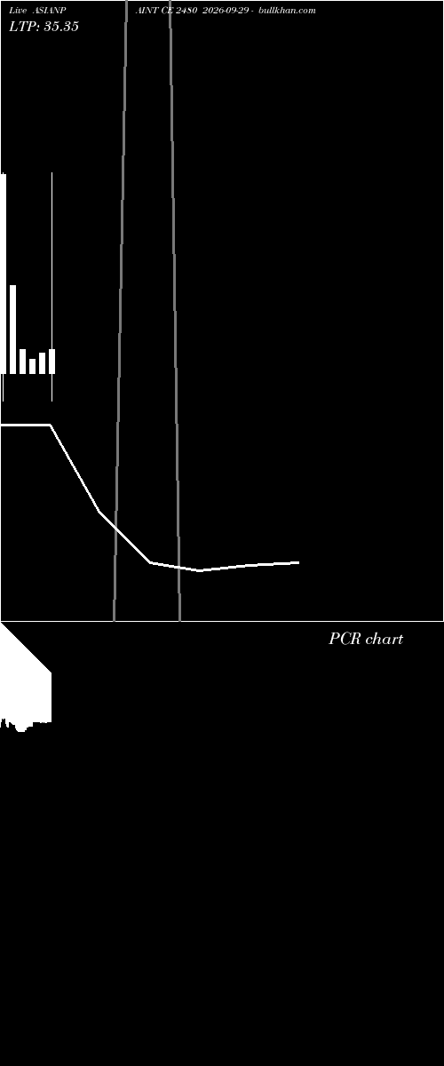  option chart ASIANPAINT CE 2480 2026-09-29 