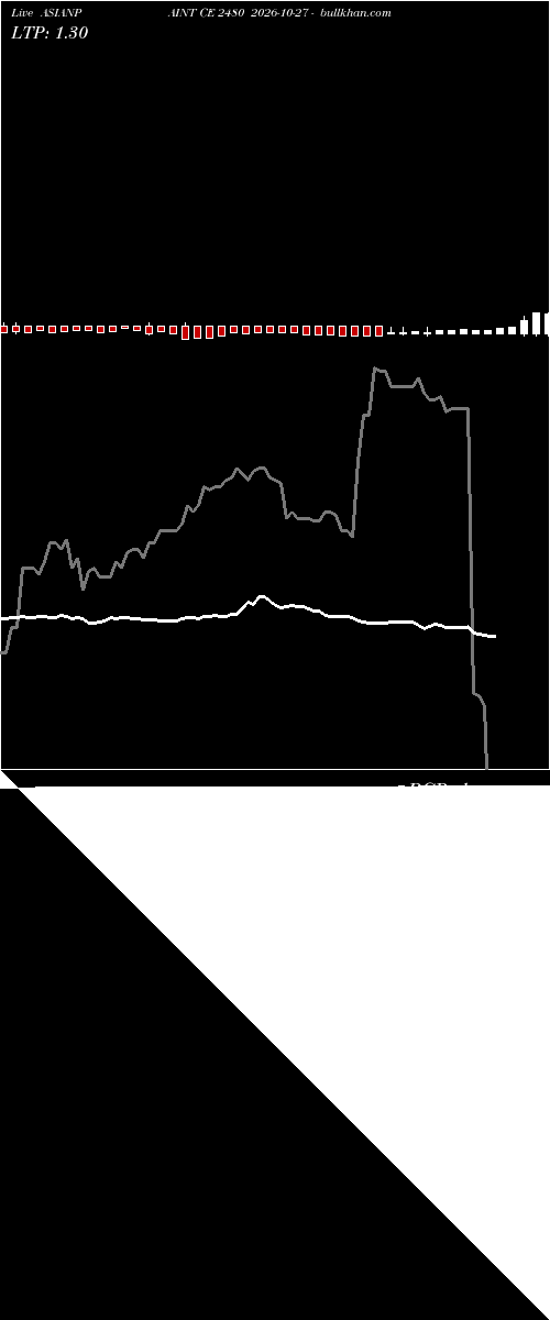  option chart ASIANPAINT CE 2480 2026-10-27 
