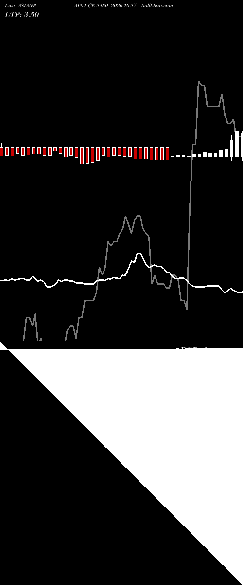  option chart ASIANPAINT CE 2480 2026-10-27 