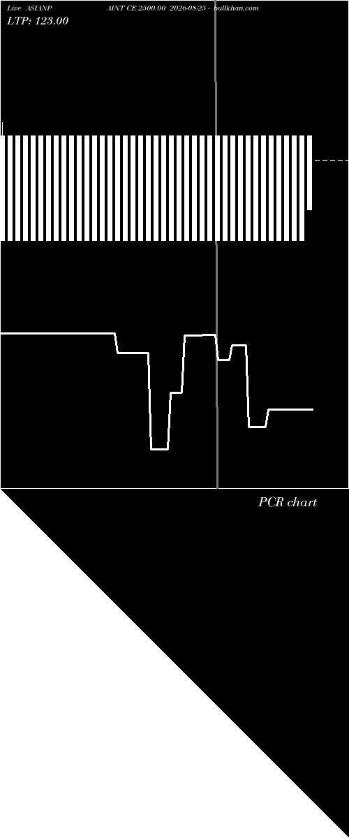  option chart ASIANPAINT CE 2500.00 2026-08-25 