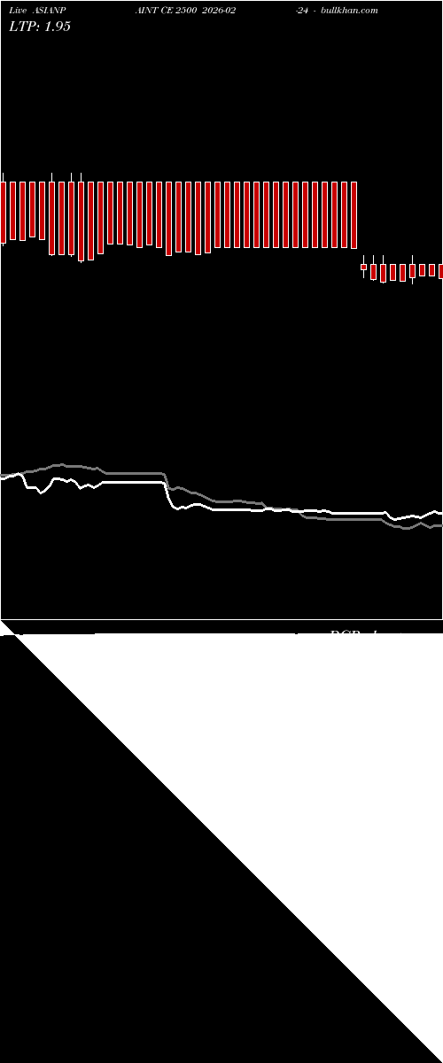  option chart ASIANPAINT CE 2500 2026-02-24 