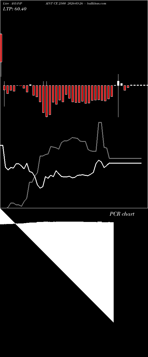  option chart ASIANPAINT CE 2500 2026-05-26 
