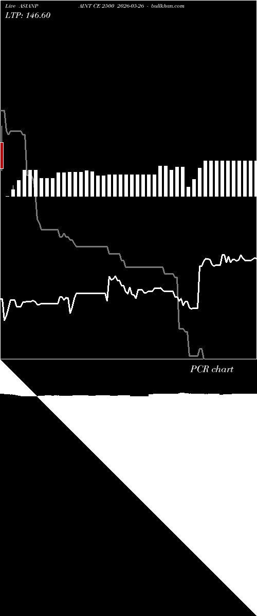  option chart ASIANPAINT CE 2500 2026-05-26 