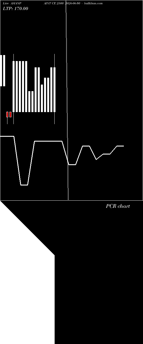  option chart ASIANPAINT CE 2500 2026-06-30 