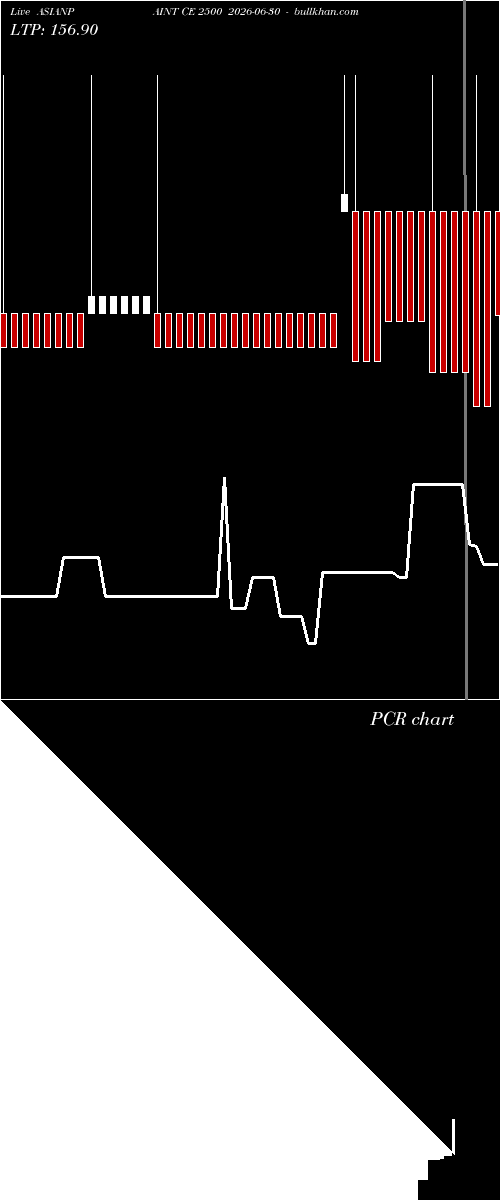  option chart ASIANPAINT CE 2500 2026-06-30 