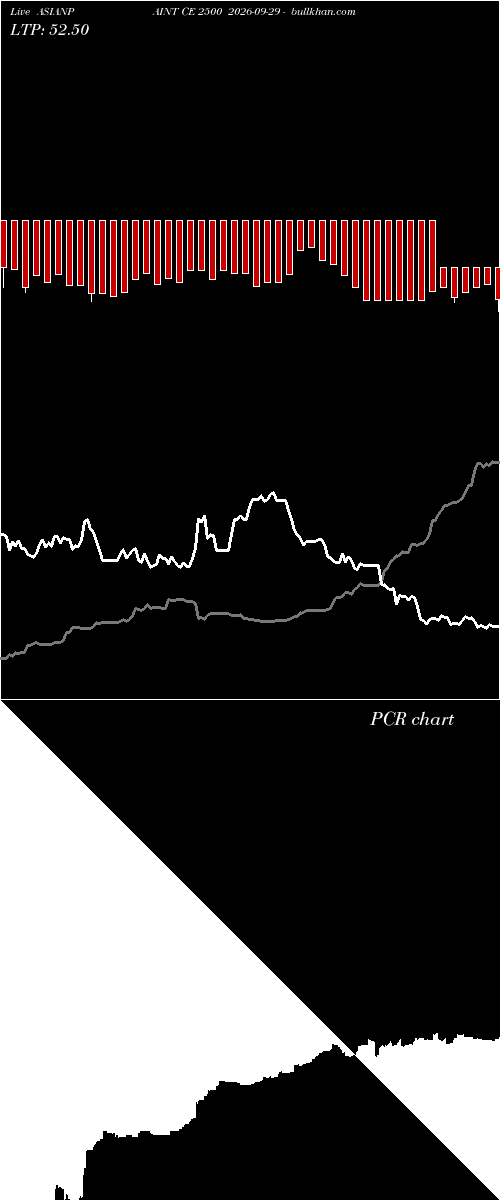  option chart ASIANPAINT CE 2500 2026-09-29 