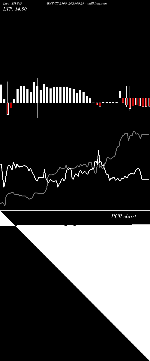  option chart ASIANPAINT CE 2500 2026-09-29 