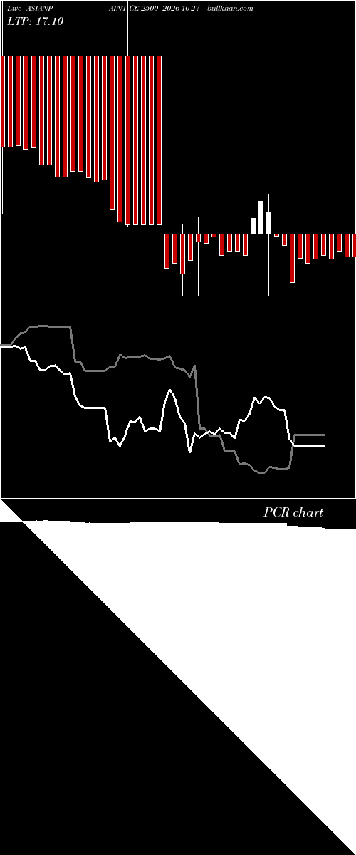  option chart ASIANPAINT CE 2500 2026-10-27 