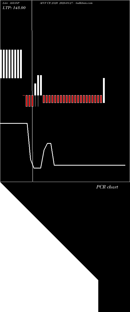  option chart ASIANPAINT CE 2520 2026-01-27 