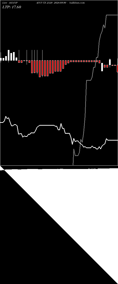  option chart ASIANPAINT CE 2520 2026-03-30 