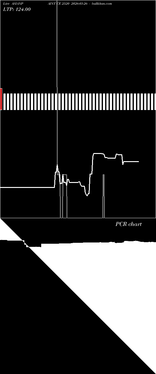  option chart ASIANPAINT CE 2520 2026-05-26 