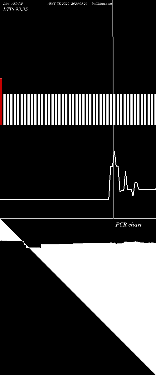  option chart ASIANPAINT CE 2520 2026-05-26 