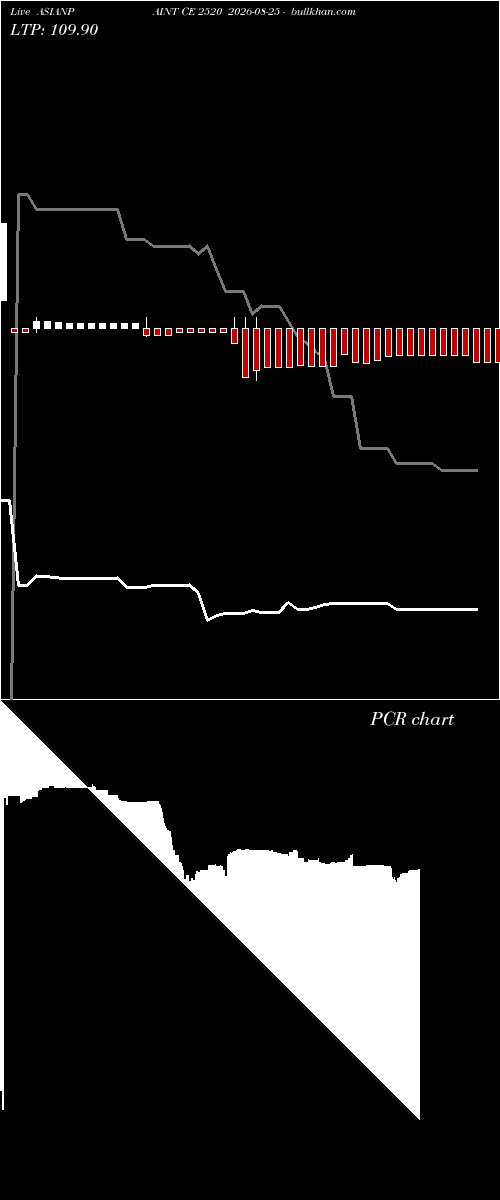 option chart ASIANPAINT CE 2520 2026-08-25 