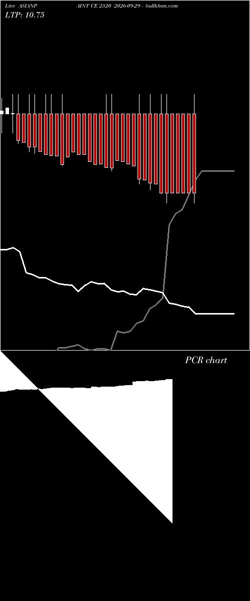  option chart ASIANPAINT CE 2520 2026-09-29 