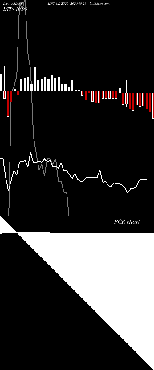  option chart ASIANPAINT CE 2520 2026-09-29 