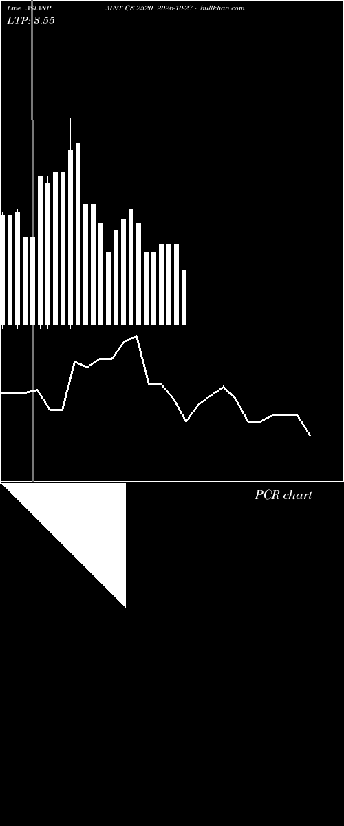  option chart ASIANPAINT CE 2520 2026-10-27 