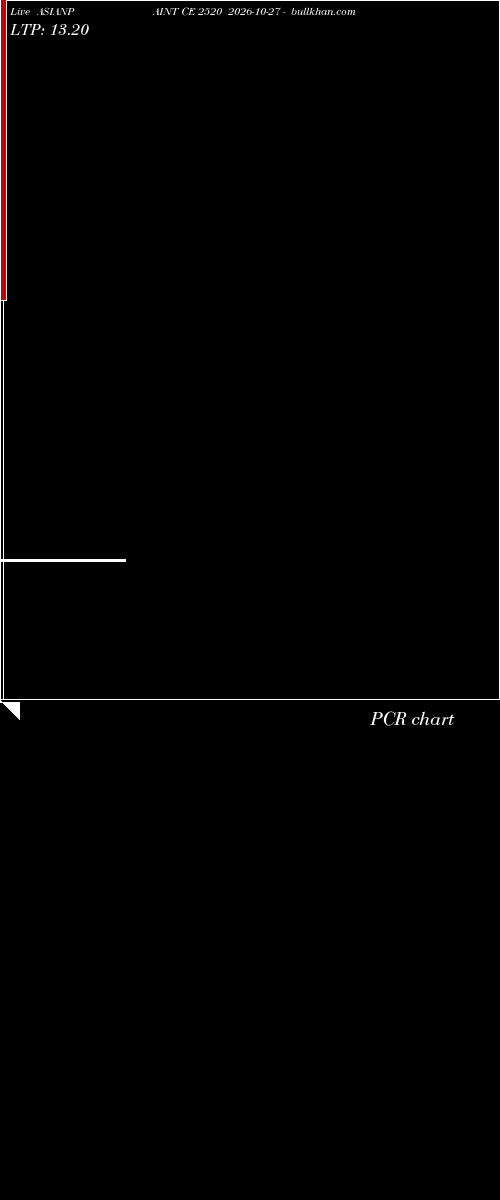  option chart ASIANPAINT CE 2520 2026-10-27 
