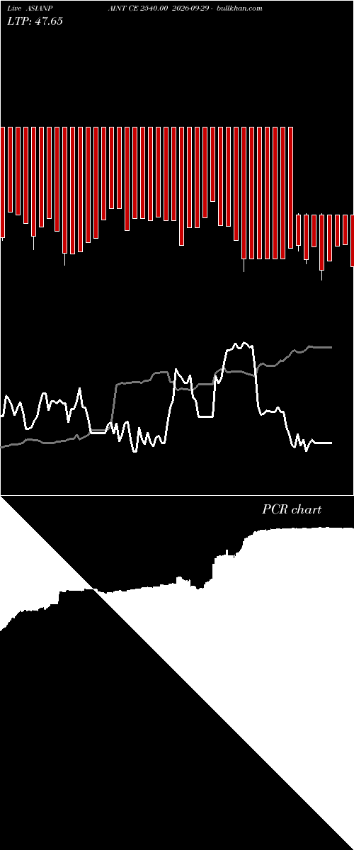  option chart ASIANPAINT CE 2540.00 2026-09-29 