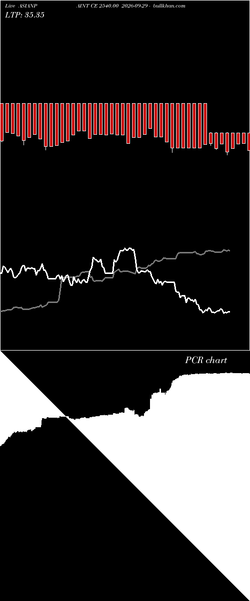  option chart ASIANPAINT CE 2540.00 2026-09-29 