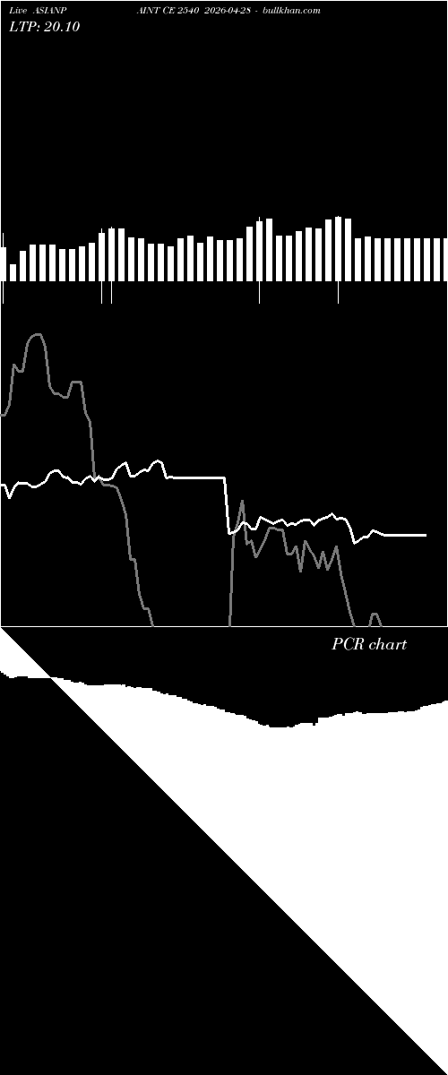  option chart ASIANPAINT CE 2540 2026-04-28 